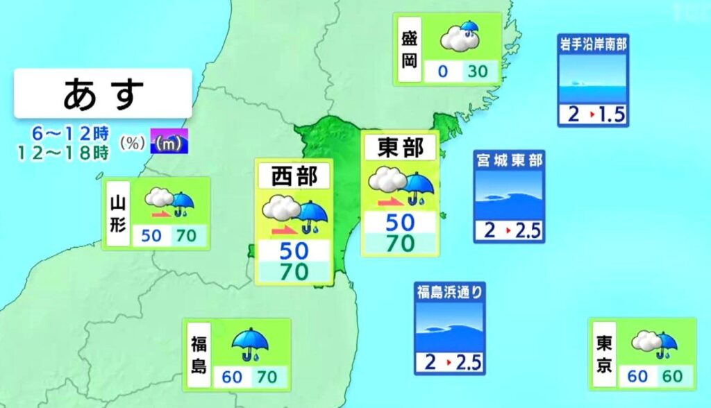【3連休の宮城の天気】11日昼前から広く雨 来週水曜までは雨の可能性あり tbc気象台（10日午後4時現在）（tbc東北放送） - Yahoo!ニュース