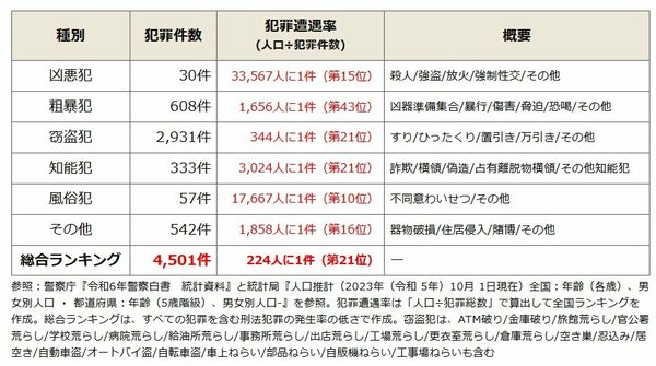 富山県で治安がいい市区町村は、１位が舟橋村、2位が南砺市だが、最下位はどこ？【治安ランキングベスト3＆ワースト3】（ダイヤモンド不動産研究所） - Yahoo!ニュース - Yahoo!ニュース