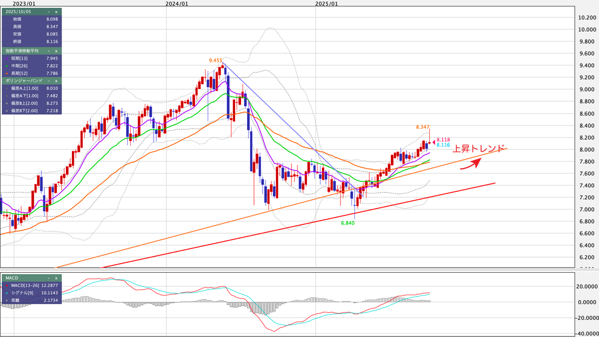 MXN/JPY（メキシコペソ/円） 週足の見通し
