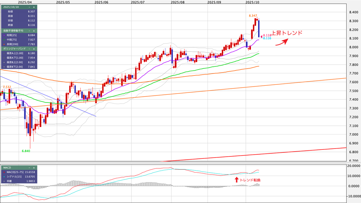 MXN/JPY（メキシコペソ/円） 日足の見通し