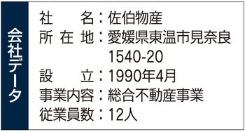 会社概要