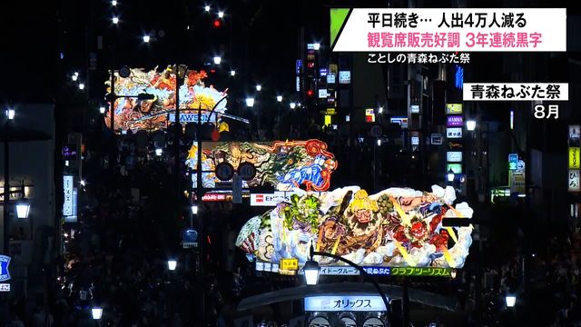 青森ねぶた祭の人出は去年より少ない『101万人』に…大阪・関西万博や平日が影響か 青森県青森市（青森放送） - Yahoo!ニュース - Yahoo!ニュース