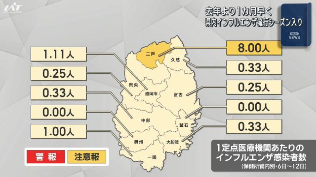 県内インフルエンザ流行シーズン入り 去年より1カ月早く【岩手】（IAT岩手朝日テレビ） - Yahoo!ニュース - Yahoo!ニュース