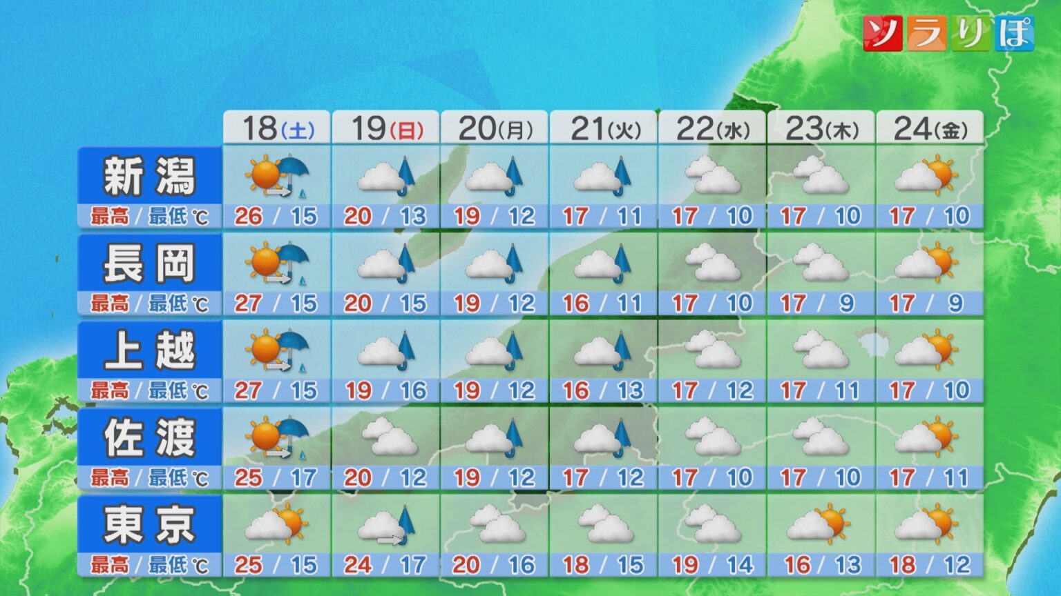 18日は天気下り坂、日曜日まで警報級の雨のところも【これからの天気(17日18時40分現在)｜新潟】（UX新潟テレビ21） - Yahoo!ニュース - Yahoo!ニュース