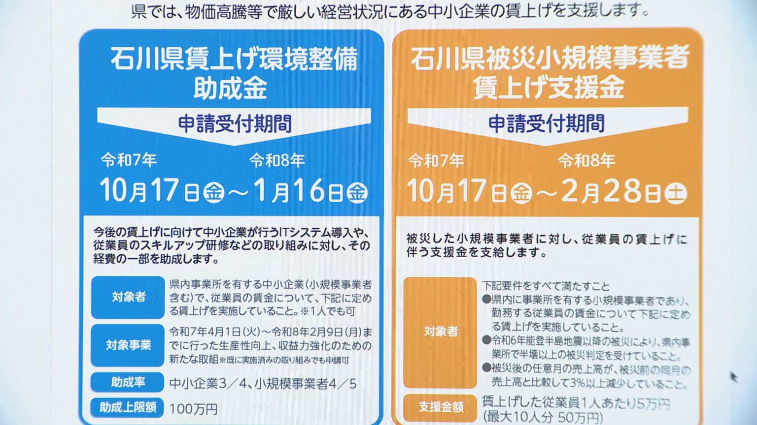 初日に“問い合わせ100件”…最低賃金引き上げで石川県独自の支援申請スタート 過去最高の70円増で1054円に（MRO北陸放送） - Yahoo!ニュース