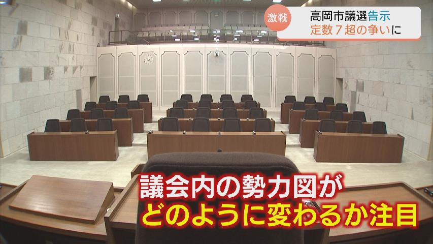 定数7超、32人が立候補 高岡市議選激戦に…どうなる議会内の勢力図　富山・高岡市（チューリップテレビ） - Yahoo!ニュース