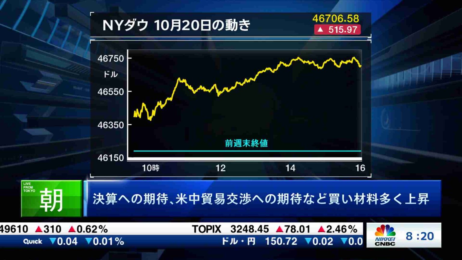 海外マーケット解説＆米国株ピックアップ(2025/10/21) | 日経CNBC online