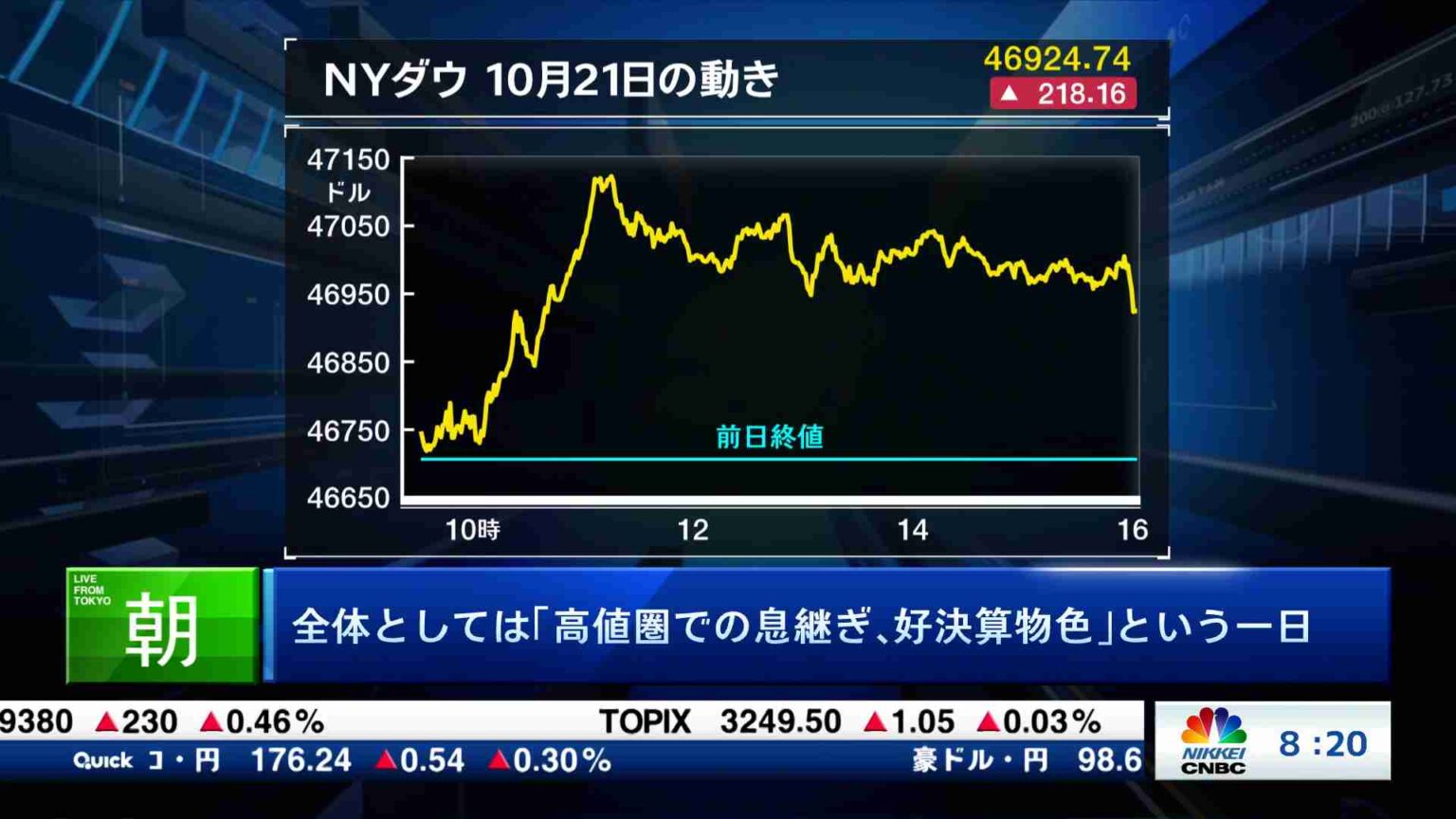 海外マーケット解説＆米国株ピックアップ(2025/10/22) | 日経CNBC online