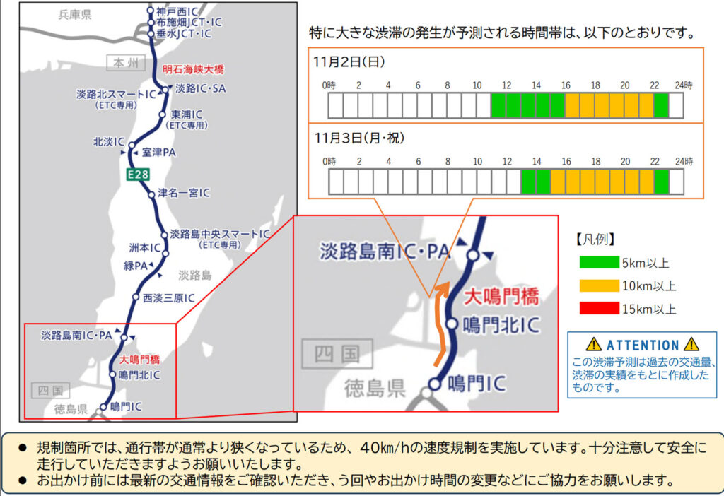 20251022honnshi 1024x702 - 神戸淡路鳴門道／鳴門IC&rarr;淡路島南IC・PA、11月1日～3日に大きな渋滞予測