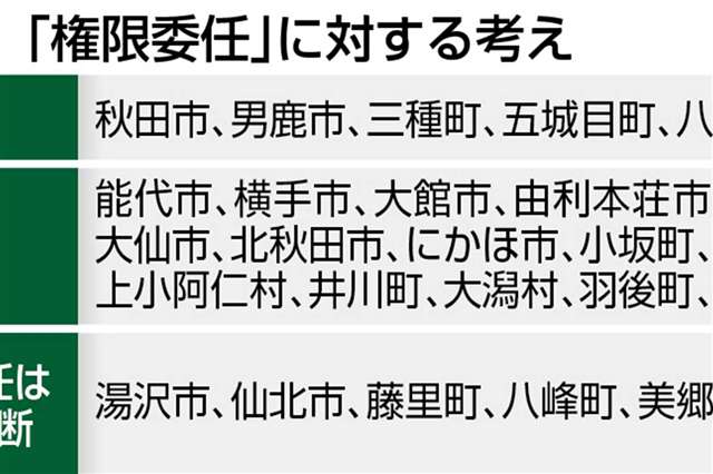 緊急銃猟の現場委任、県内市町村で方針割れる ６割超「体制整っていない」 - 秋田魁新報電子版