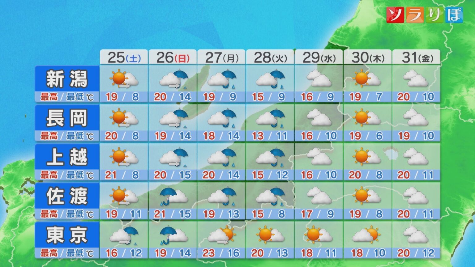 26日(日)は横殴りの雨に注意、来週は日中でも厚手の上着が必要に【これからの天気(24日18時40分現在)｜新潟】（UX新潟テレビ21） - Yahoo!ニュース - Yahoo!ニュース