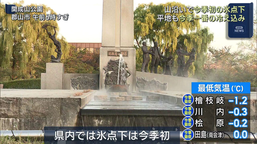 各地で今シーズン一番の冷え込みで今季初の氷点下も 吐息も白く（福島）（KFB福島放送） - Yahoo!ニュース - Yahoo!ニュース