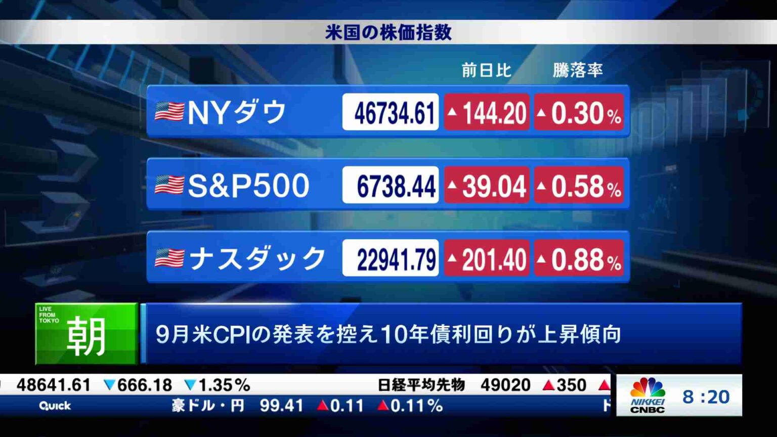海外マーケット解説＆米国株ピックアップ(2025/10/24) | 日経CNBC online