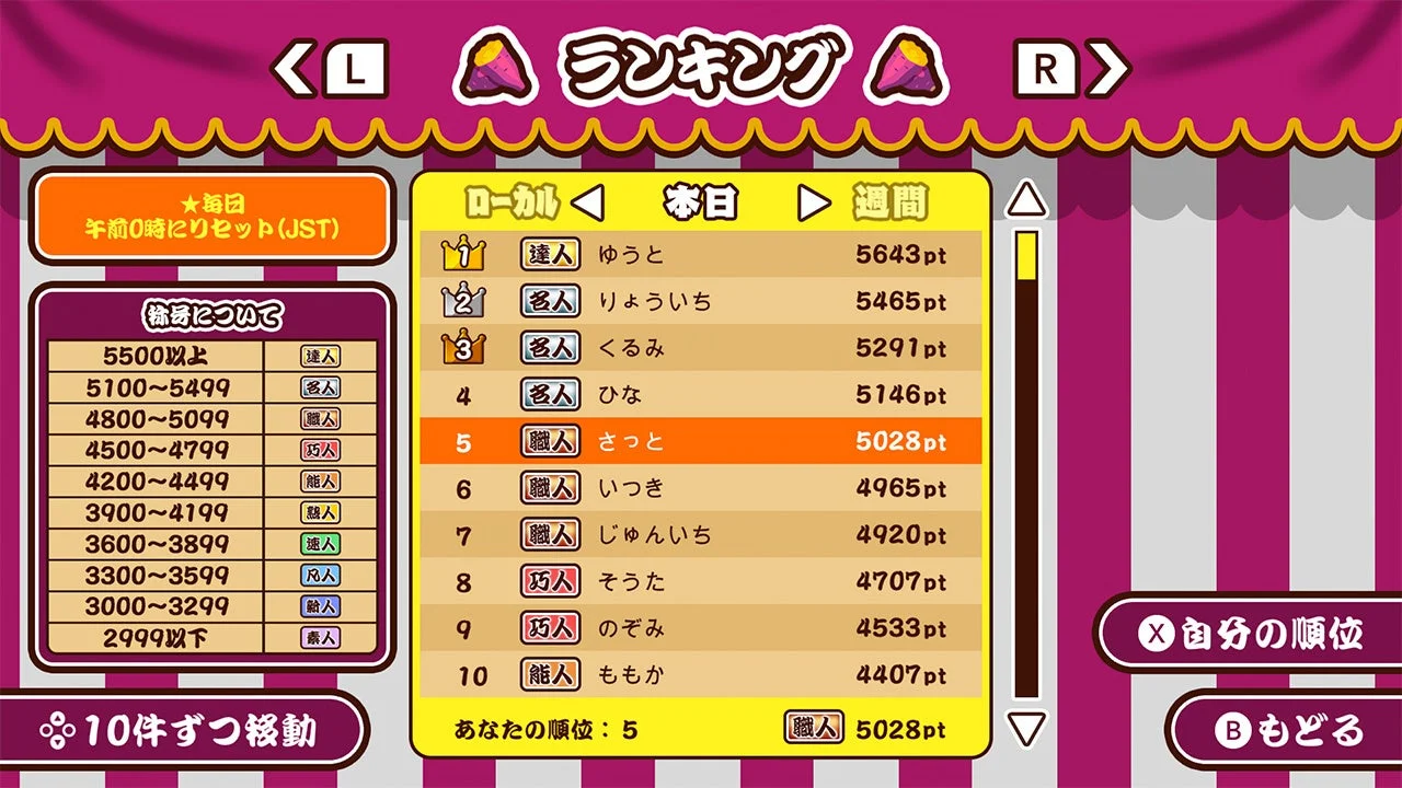 スコアアタックの世界ランキング表示画面