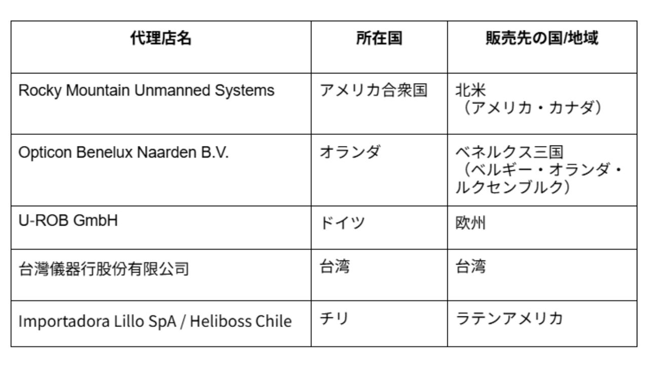 テラドローン、チリ最大級の産業用ドローン代理店 Heliboss Chile と 「Terra Xross 1」の販売契約を締結