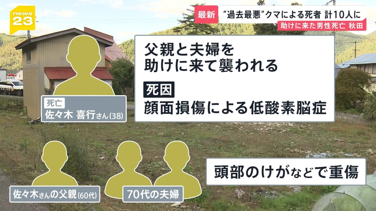 秋田　クマに襲われている70代の夫婦を助けに来た30代の男性が死亡　クマによる死者“過去最悪”10人に【news23】（TBS NEWS DIG Powered by JNN）