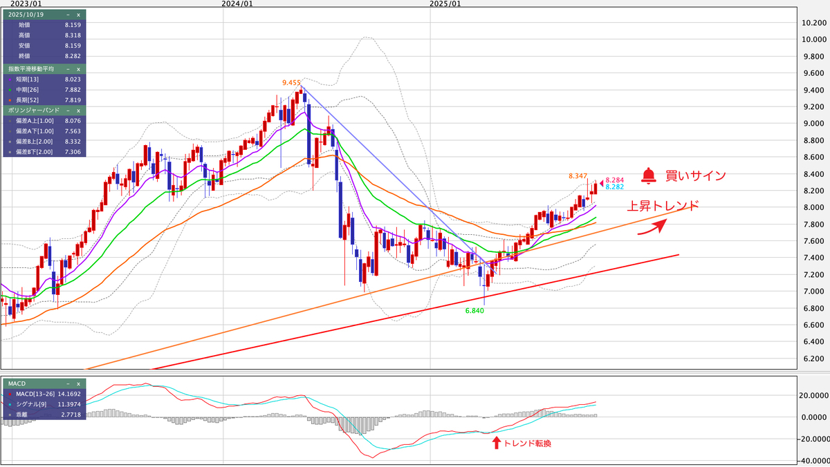MXN/JPY（メキシコペソ/円） 週足の見通し