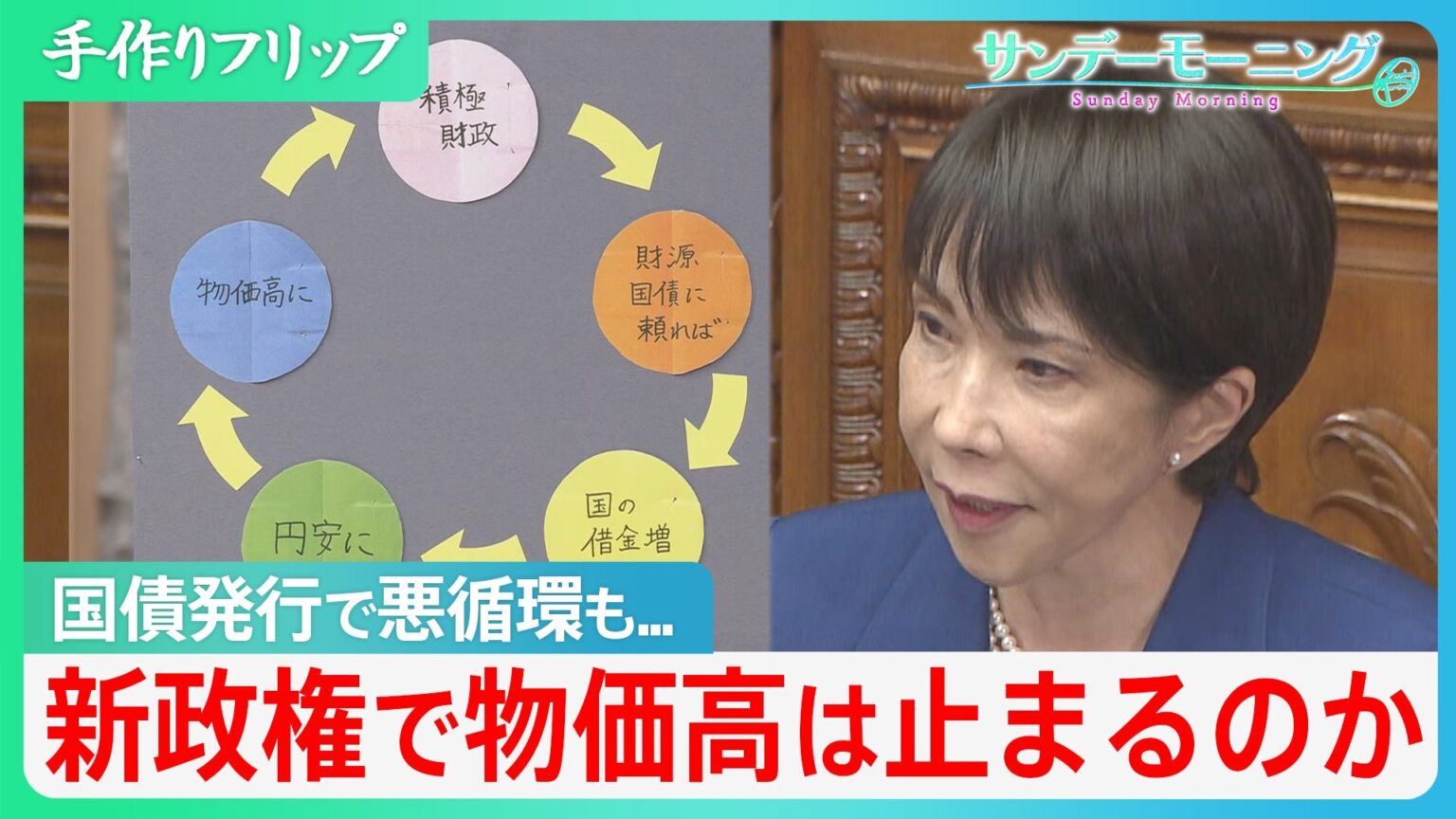 新政権で物価高は収まる? 「責任ある積極財政」は難しいバランス感覚に　国債発行で円安→物価高の悪循環も...【サンデーモーニング】（TBS NEWS DIG Powered by JNN）