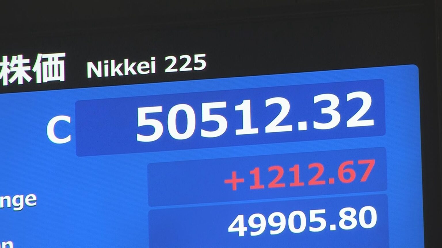【速報】日経平均 1212円高の5万512円で取引終了　終値でも史上初の5万円超（TBS NEWS DIG Powered by JNN）