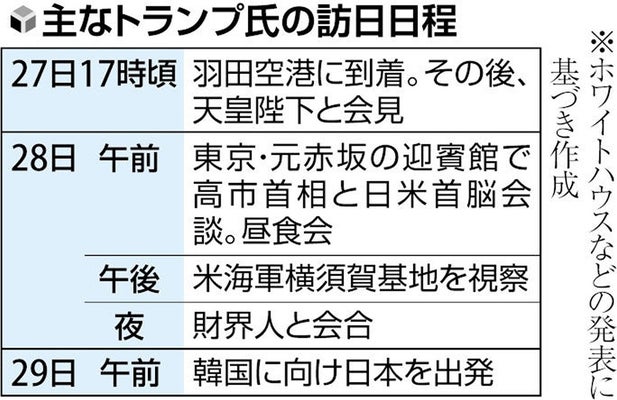 主なトランプ氏の訪日日程