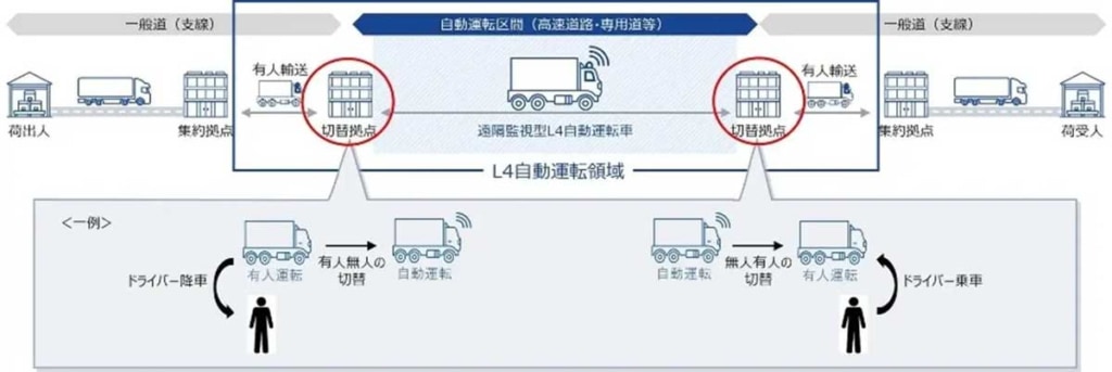 20251031t2 2 1024x343 - T2／自動運転トラックの切替拠点を神奈川県綾瀬市に初設置へ、2026年完成予定