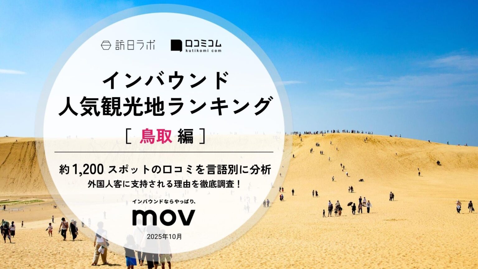 【独自調査】2025年最新：外国人に人気の観光地ランキング［鳥取 編］1位は「鳥取砂丘」！| インバウンド人気観光地ランキング #インバウンド ＃MEO