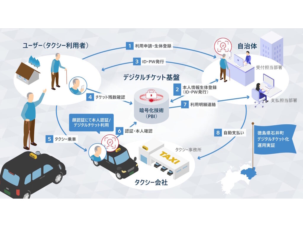 実証のイメージ図