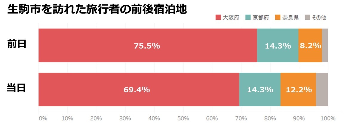 18_10位_奈良県生駒市_前後宿泊地.jpg