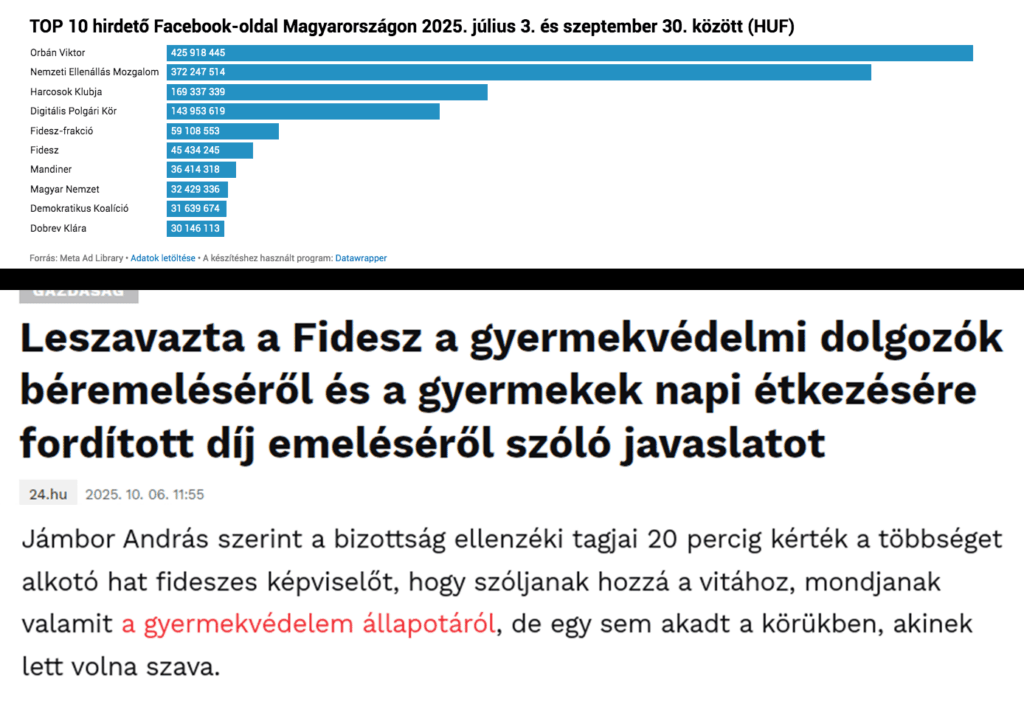 2023年2月以来、子供の家は、Facebookでのみ3か月で13億ドルを燃やしたのに対し、子供の家は1日あたり1,500ドルを費やすことができます。