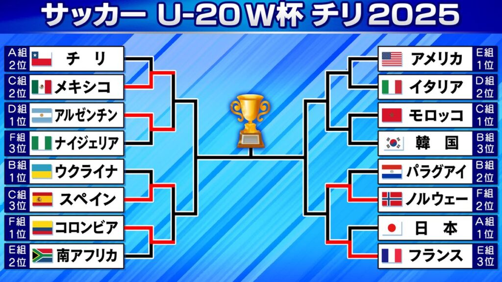 日本テレビ放送網