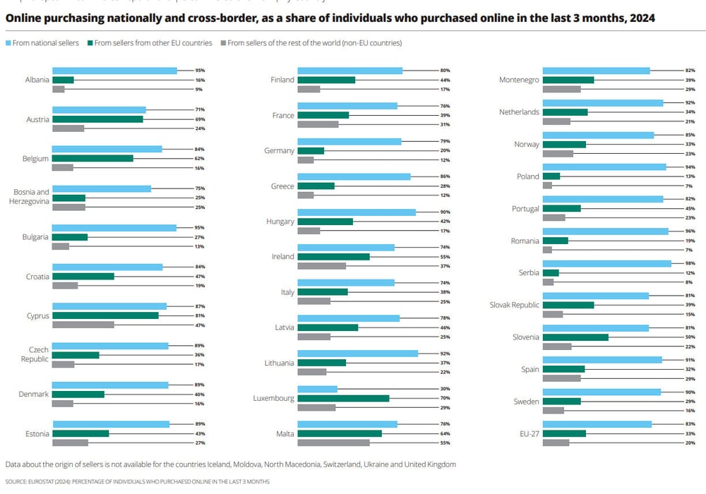 購買タイプの国別内訳