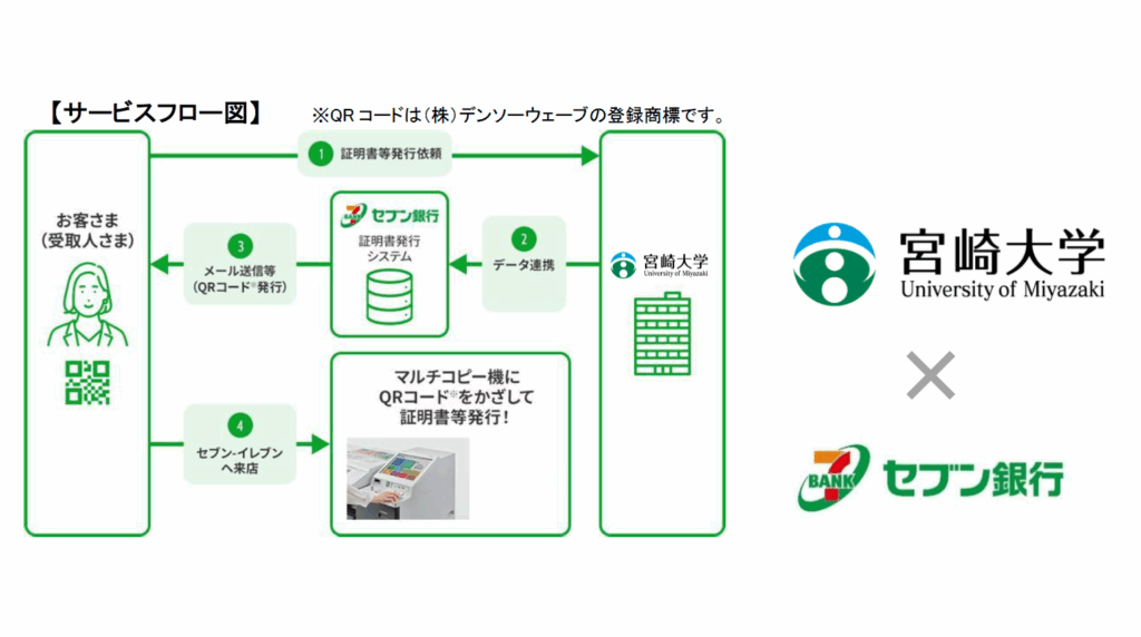 宮崎大学とセブン銀行、「コンビニ証明書受取サービス」の提供を開始 | 株式会社セブン銀行