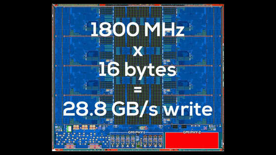 「Zen 6世代のDNAを秘めている」と評価されるモバイル向け高性能APU「AMD Ryzen AI MAX」シリーズは何がそれほど特別なのか？ - 画像