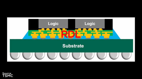 「Zen 6世代のDNAを秘めている」と評価されるモバイル向け高性能APU「AMD Ryzen AI MAX」シリーズは何がそれほど特別なのか？ - 画像