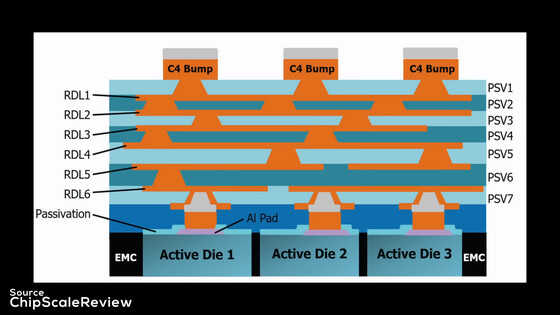 「Zen 6世代のDNAを秘めている」と評価されるモバイル向け高性能APU「AMD Ryzen AI MAX」シリーズは何がそれほど特別なのか？ - 画像