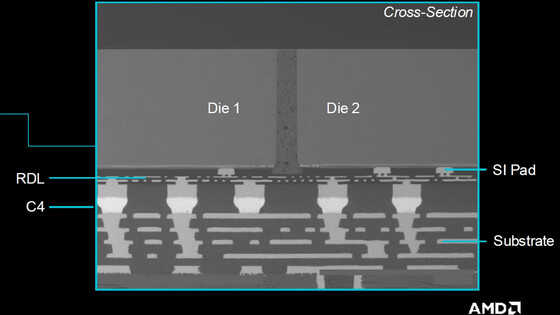 「Zen 6世代のDNAを秘めている」と評価されるモバイル向け高性能APU「AMD Ryzen AI MAX」シリーズは何がそれほど特別なのか？ - 画像