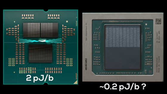 「Zen 6世代のDNAを秘めている」と評価されるモバイル向け高性能APU「AMD Ryzen AI MAX」シリーズは何がそれほど特別なのか？ - 画像