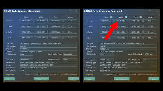 「Zen 6世代のDNAを秘めている」と評価されるモバイル向け高性能APU「AMD Ryzen AI MAX」シリーズは何がそれほど特別なのか？ - 画像