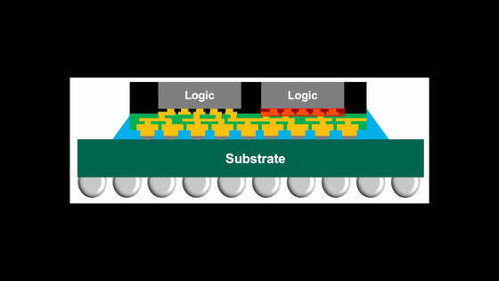 「Zen 6世代のDNAを秘めている」と評価されるモバイル向け高性能APU「AMD Ryzen AI MAX」シリーズは何がそれほど特別なのか？ - 画像