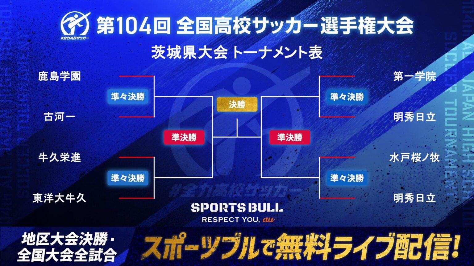 高校サッカー選手権・茨城県大会　鹿島学園、明秀日立など4強出揃う｜第104回全国高校サッカー選手権大会 | 高校サッカー | スポーツブル (スポブル)