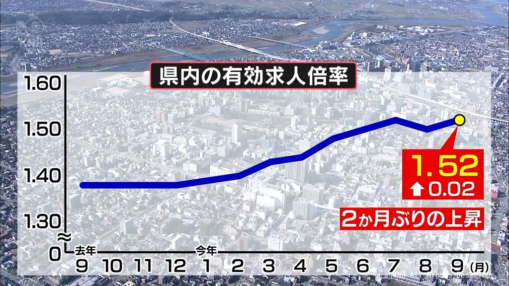 共有