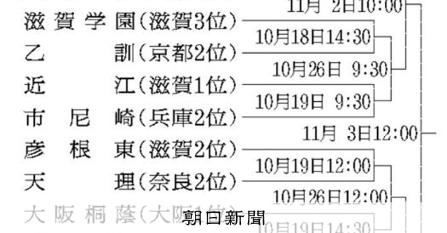 近畿大会対戦カード決定　地元王者の奈良・智弁学園は大阪・近大付と - 高校野球 [奈良県]：朝日新聞