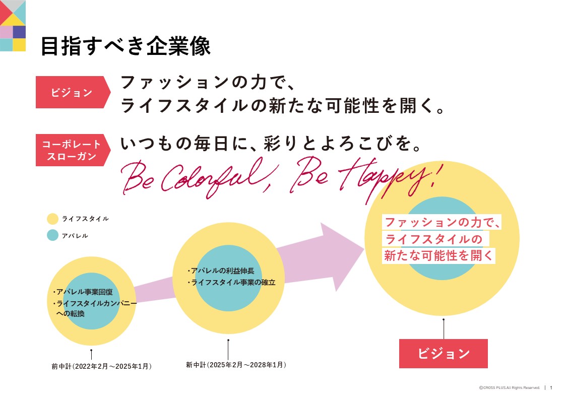 目指すべき企業像