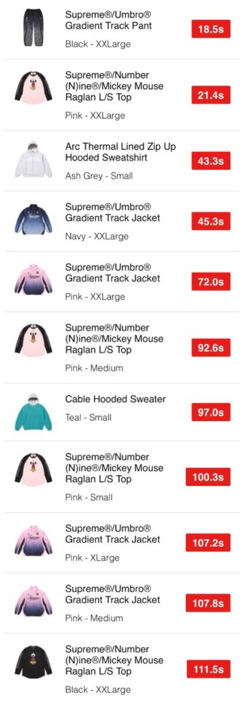 Supreme 25FW WEEK8 US / EU / UK 海外の完売タイムランキングが公開