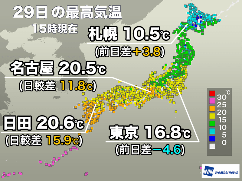 関東は昨日より気温上がらず最高気温10℃台 明日は過ごしやすい陽気