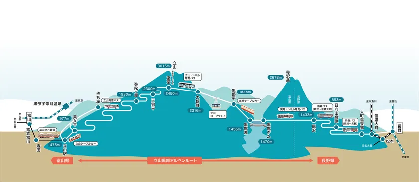 路線図