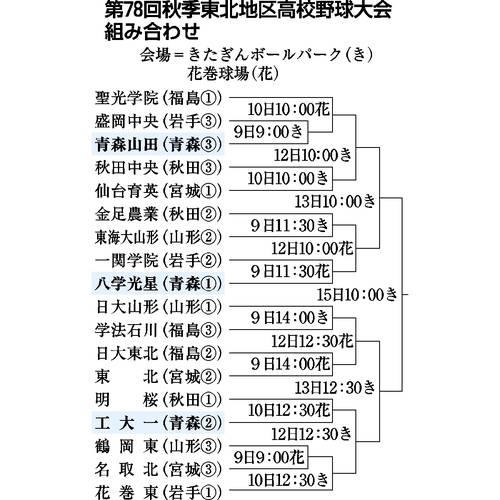 組み合わせ