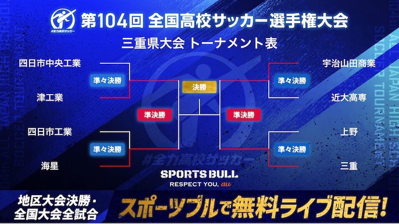 高校サッカー選手権・三重県大会　海星、津工業など4強出揃う｜第104回全国高校サッカー選手権大会 | 高校サッカー | スポーツブル (スポブル)