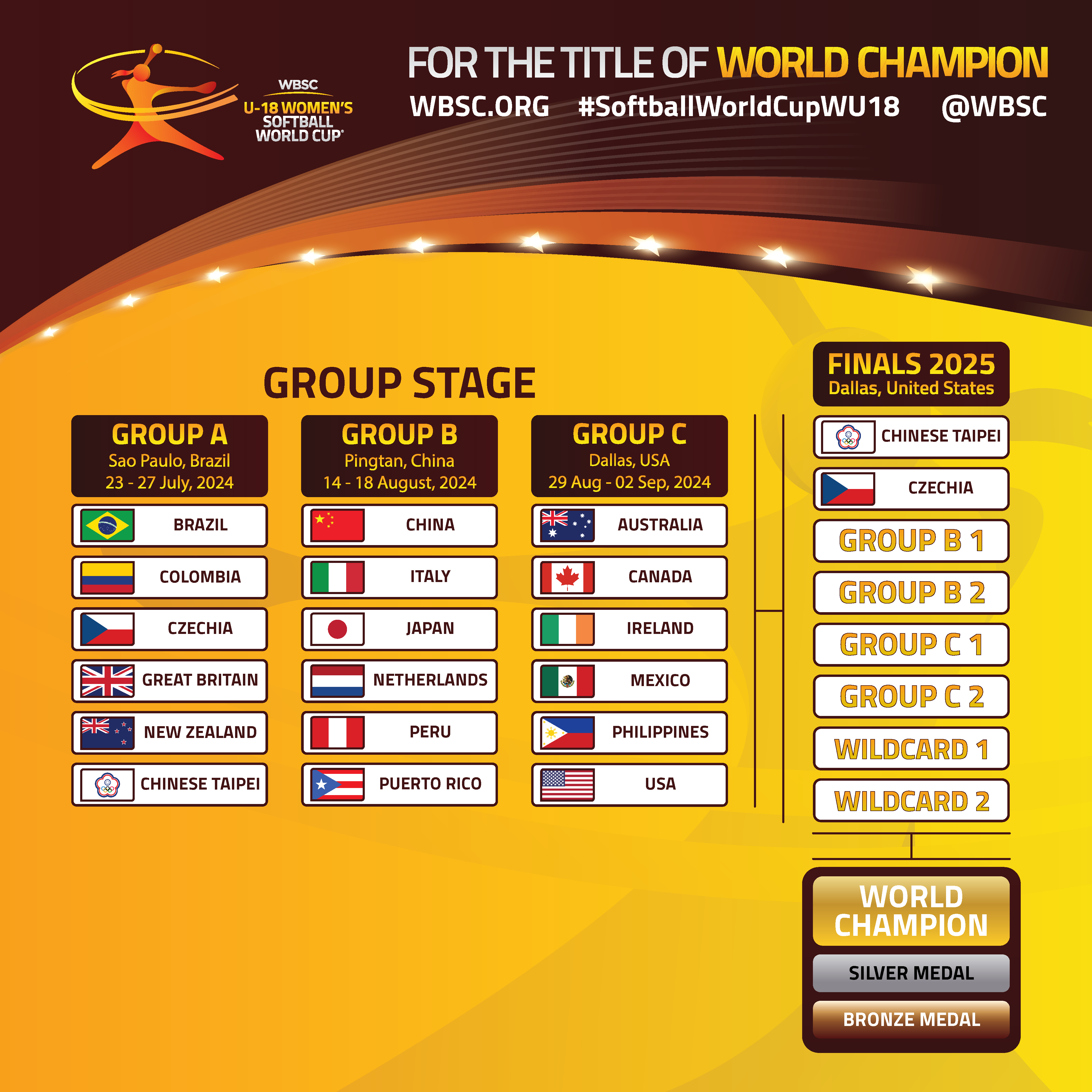 WBSC U-18 Women’s Softball World Cup Tournament Bracket