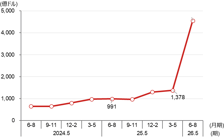 米国株決算プレビュー　AIブームは継続するか　野村證券・竹綱宏行のイメージ